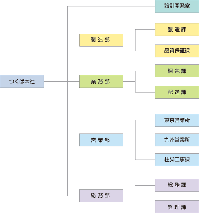 toneji_configuration.gif