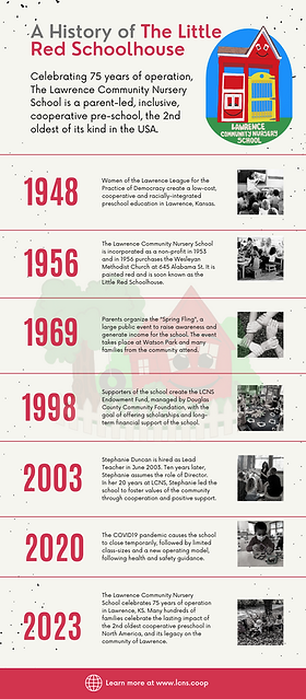 A History of LCNS (1).png