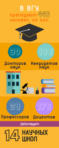 Вместе двигаем науку!