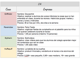 Los Weasley, empresas y una broma