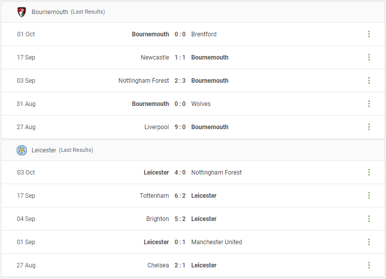 Bournemouth vs Leicester Prediction content media