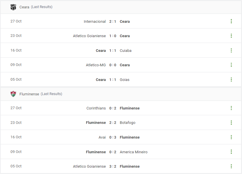 Ceara vs Fluminense Prediction content media