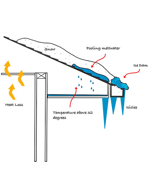 Commercial Roof Ice Damn Illustration