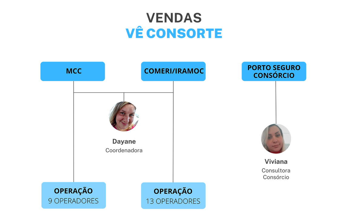 VENDAS - PORTO CONSORTE (1).png