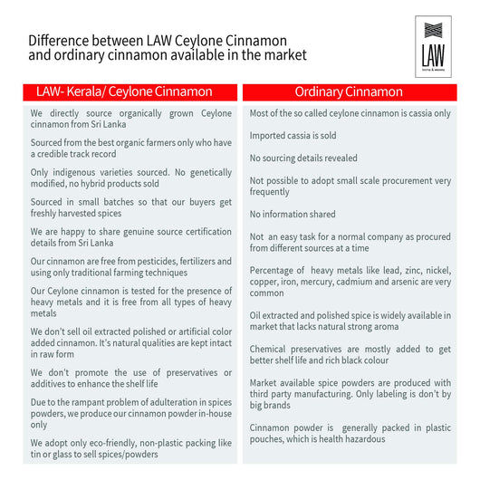 Thumbnail: Law India Fresh True Srilankan/Ceylon Cinnamon Quills

