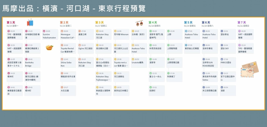 去趣app: 馬摩東京行程預覽頁面