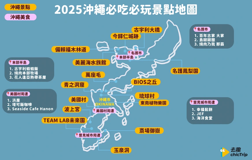 2025沖繩必吃必玩景點圖