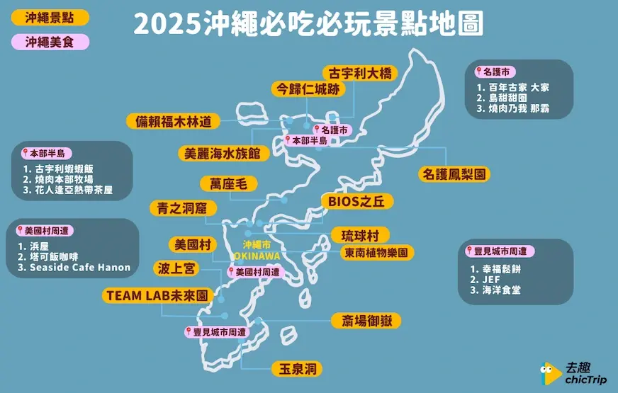 2025沖繩必吃必玩景點圖