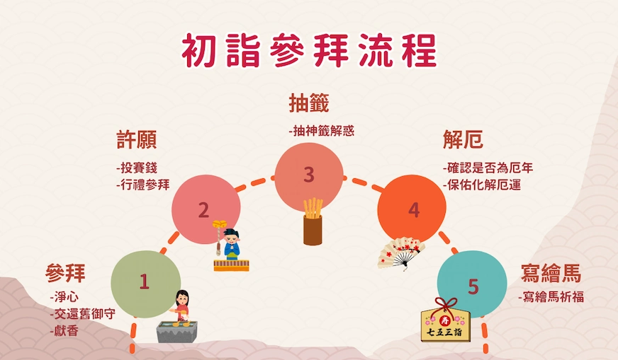 初詣參拜流程
