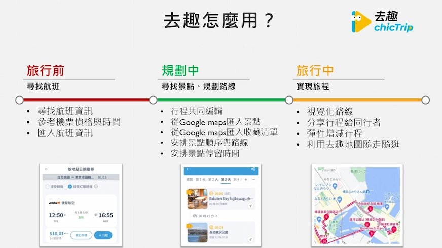 去趣app使用介紹頁面