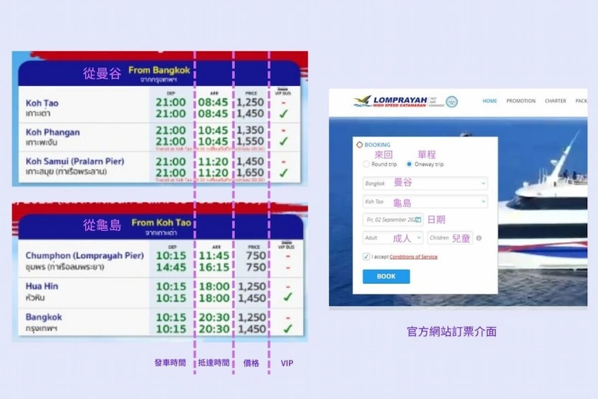 Lomprayah官方網站訂票頁面