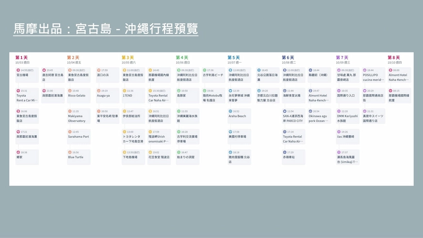 沖繩特色行程預覽頁面