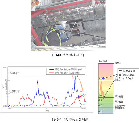 건물용 TMD 사례1