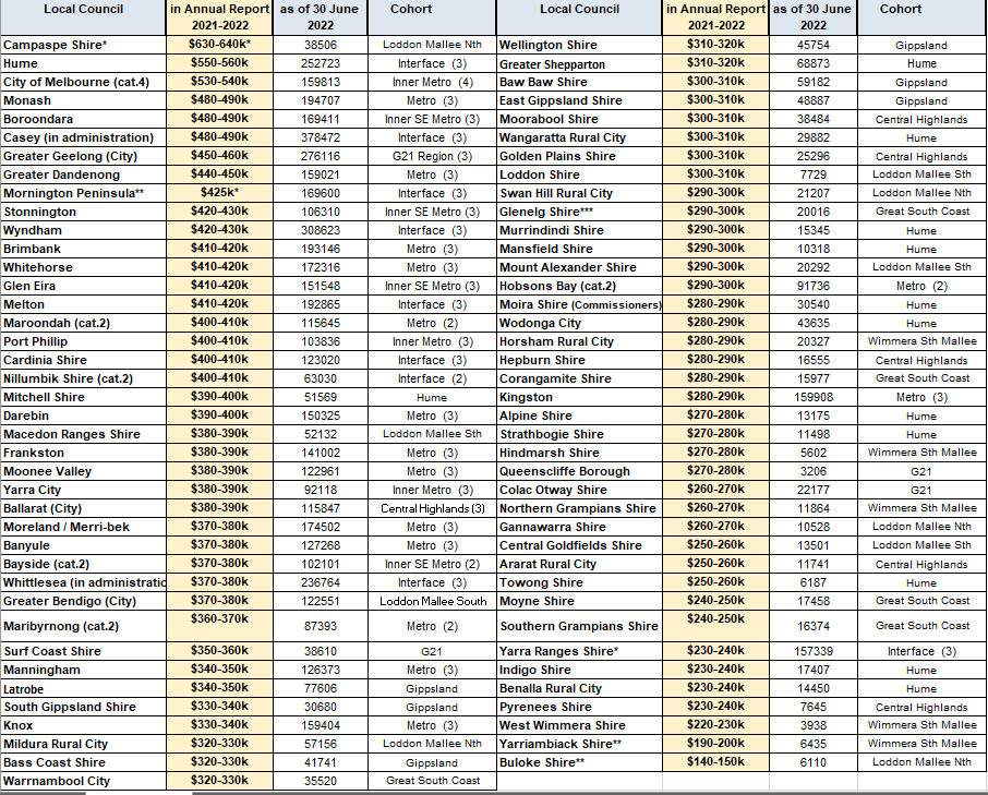 Salaries 1.png