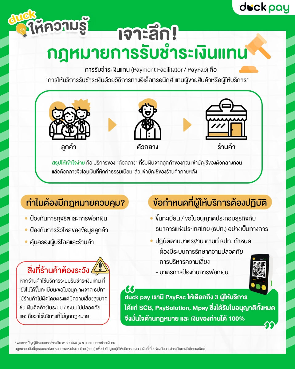 ในยุคที่การรับเงินดิจิทัลเป็นเรื่องปกติ การทำธุรกิจให้ปลอดภัย และถูกต้องตามกฎหมาย จึงเป็นสิ่งสำคัญ วันนี้ duck ให้ความรู้ จะพาเจาะลึก! ‘กฎหมายรับชำระเงินแทน’ คืออะไร?