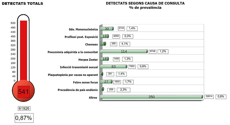 Dades generals setmana 262.2.jpg