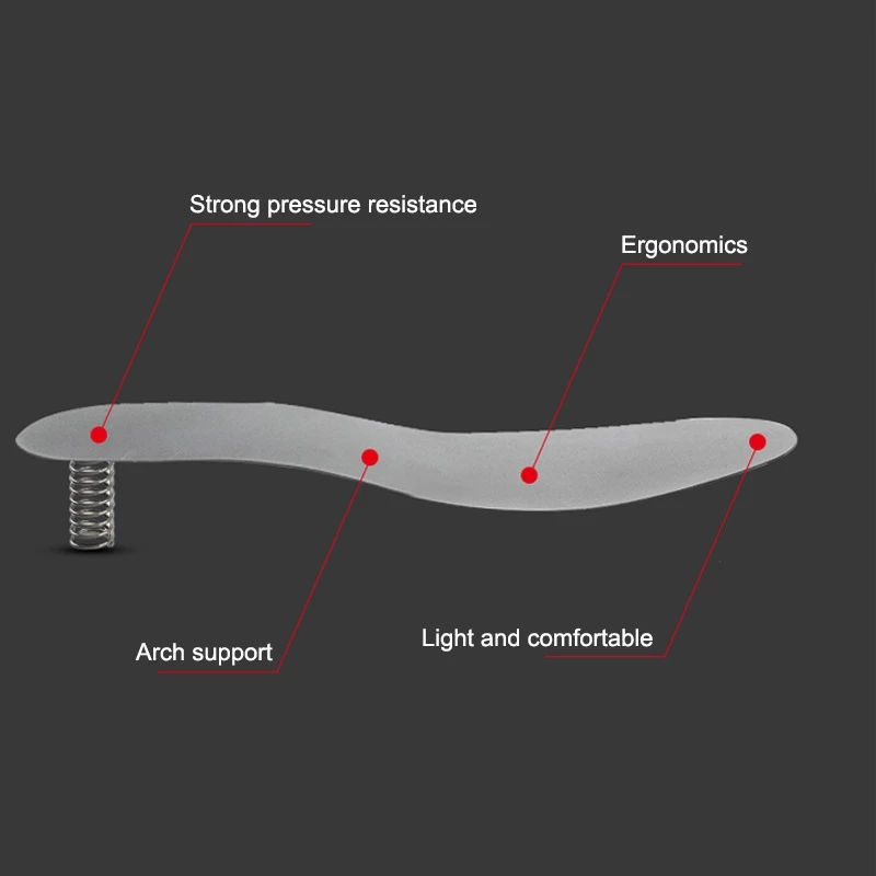 GetCwtch Anti-Pierce Safety Insoles Pro