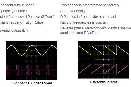 Double Tone IQ-Generator Crack Serial Number Full Torrent Free Download