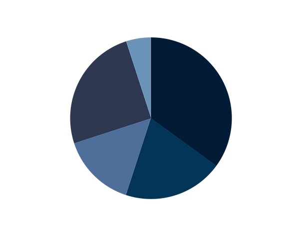 pie chart.png