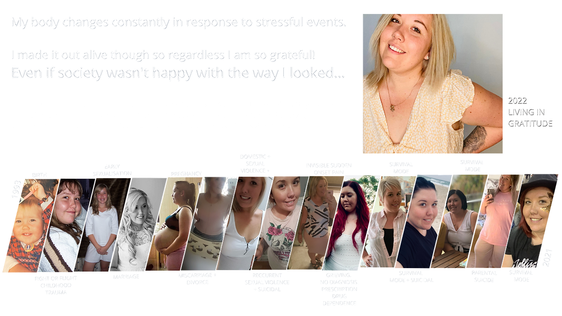 Elise Riannen - Body Positivity Timeline. Founder of Here's to Strength and The Self Love Mission