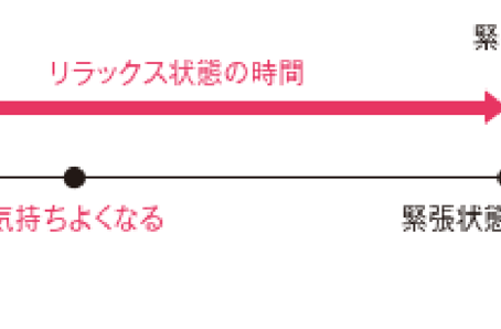 陶板浴とは? 7 深いリラックスが得られます