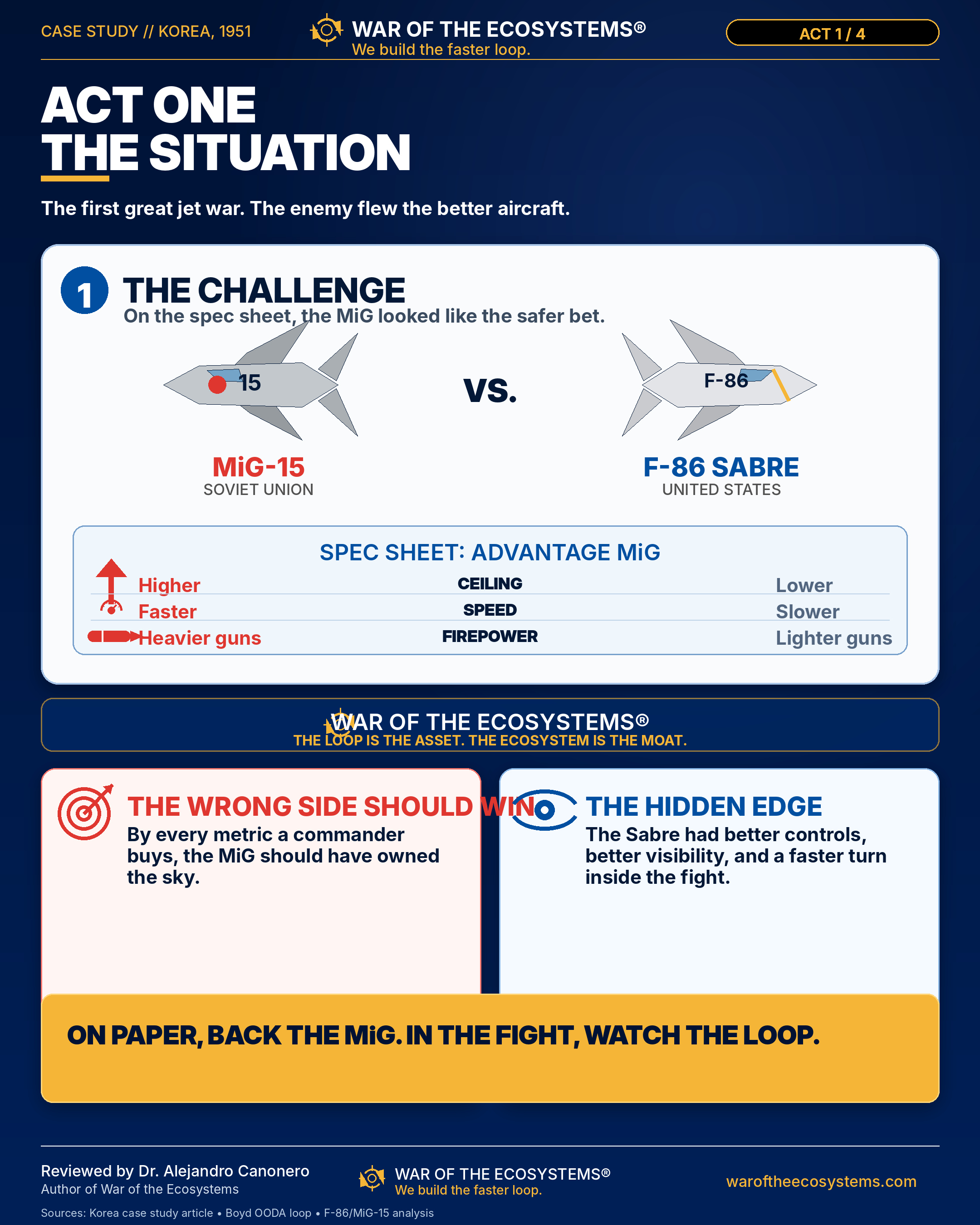 The Better Plane Lost - Why?