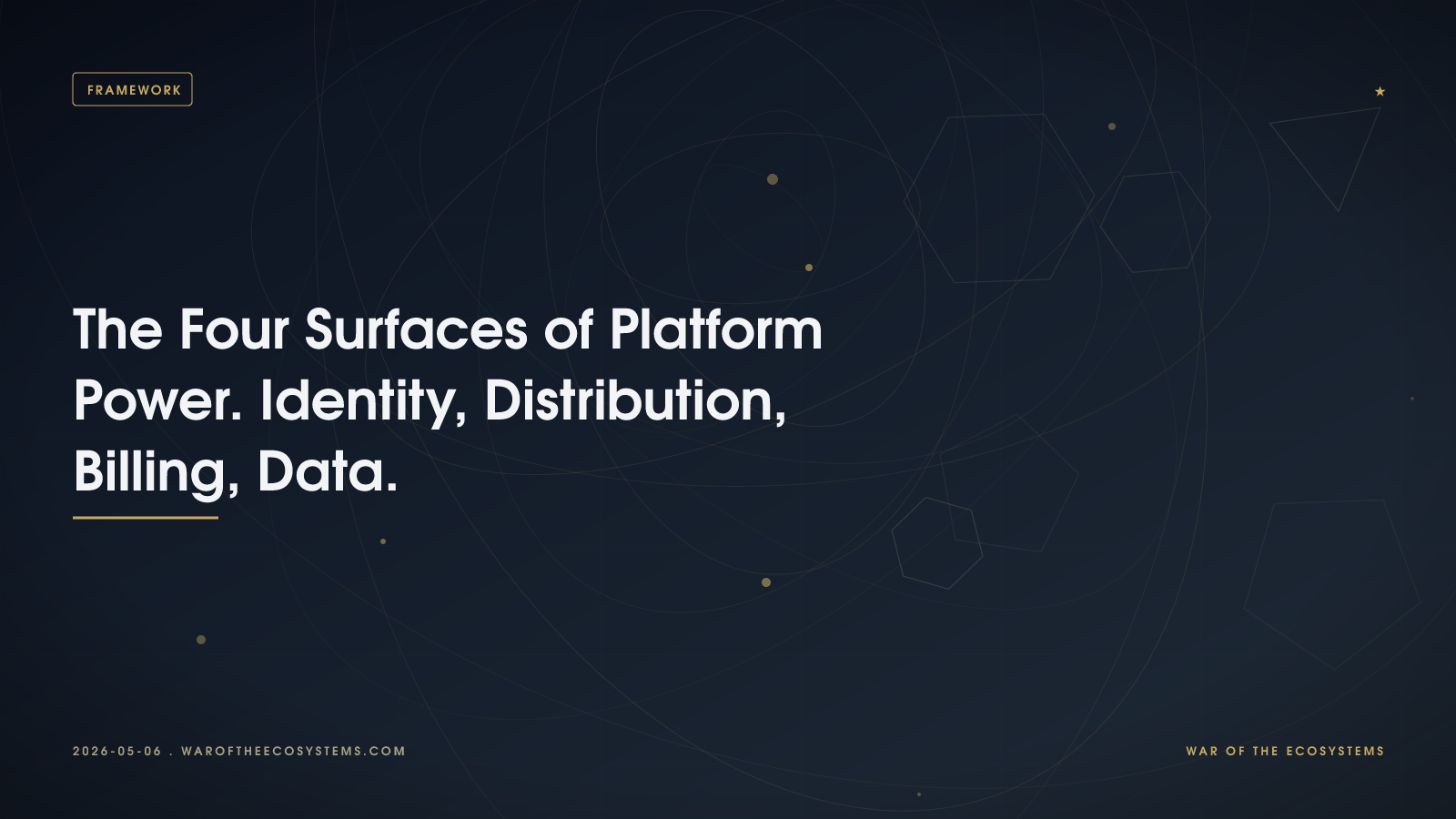 The Four Surfaces of Platform Power. Identity, Distribution, Billing, Data.