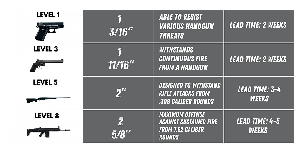Bullet Resistant Glass Chart