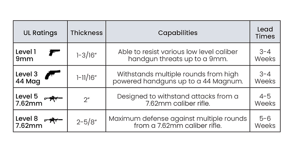 Bullet Resistant Offerings Chert