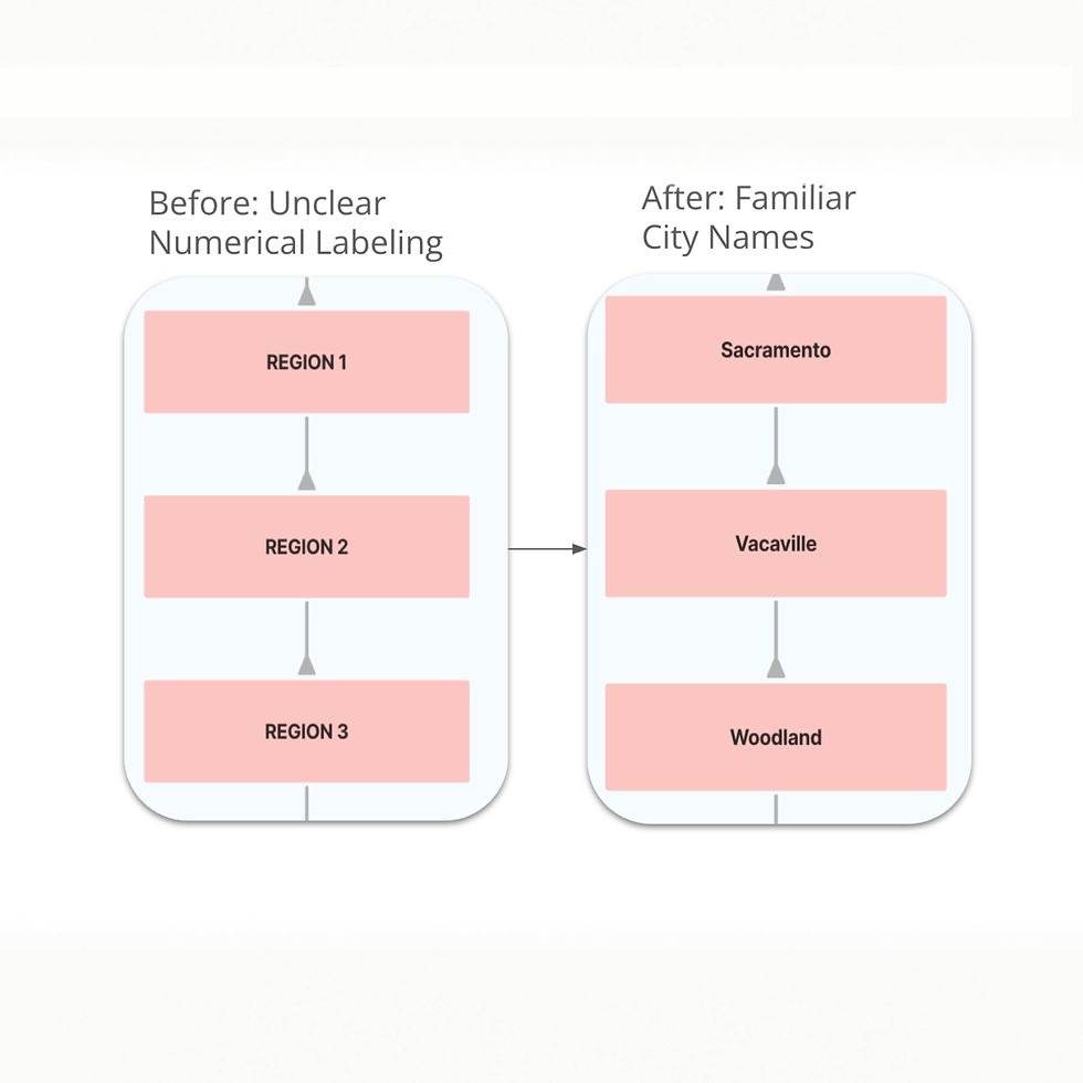 Re-named “areas we serve” to city names
