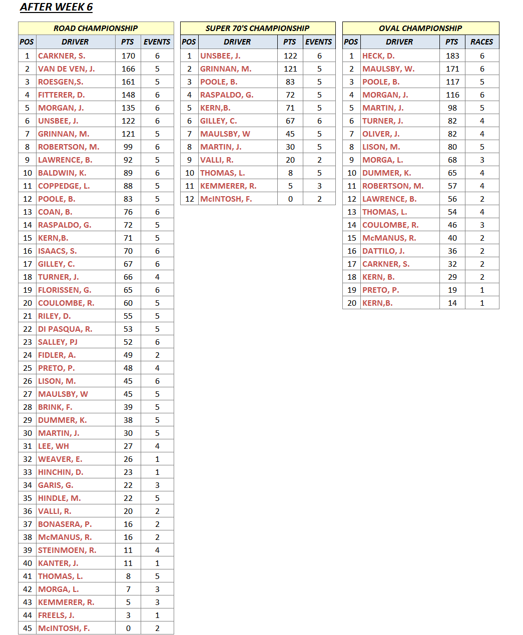 S9W6Standings.gif