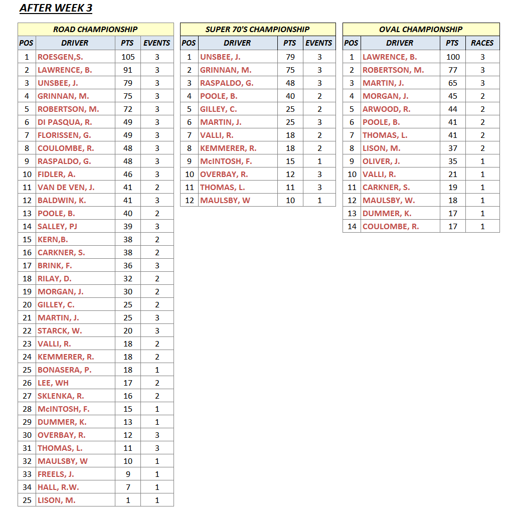S8W3DriverStandings.gif