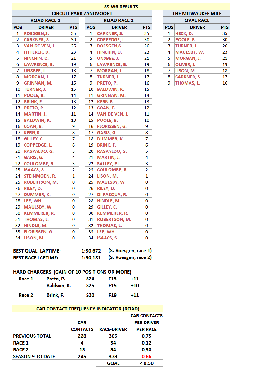 S9W6Results.gif