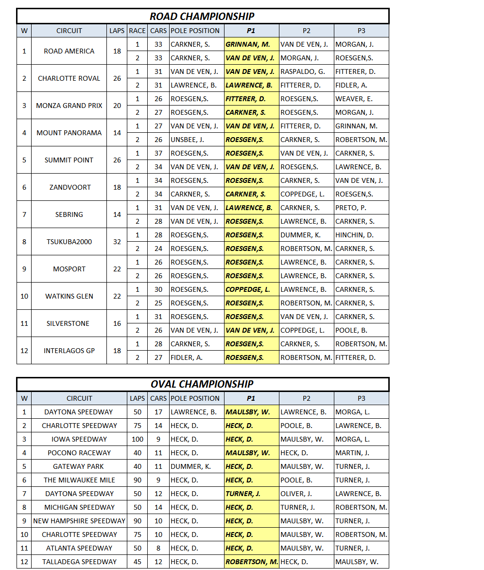 010HighlightChart.gif