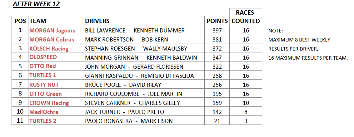 TeamResults.gif