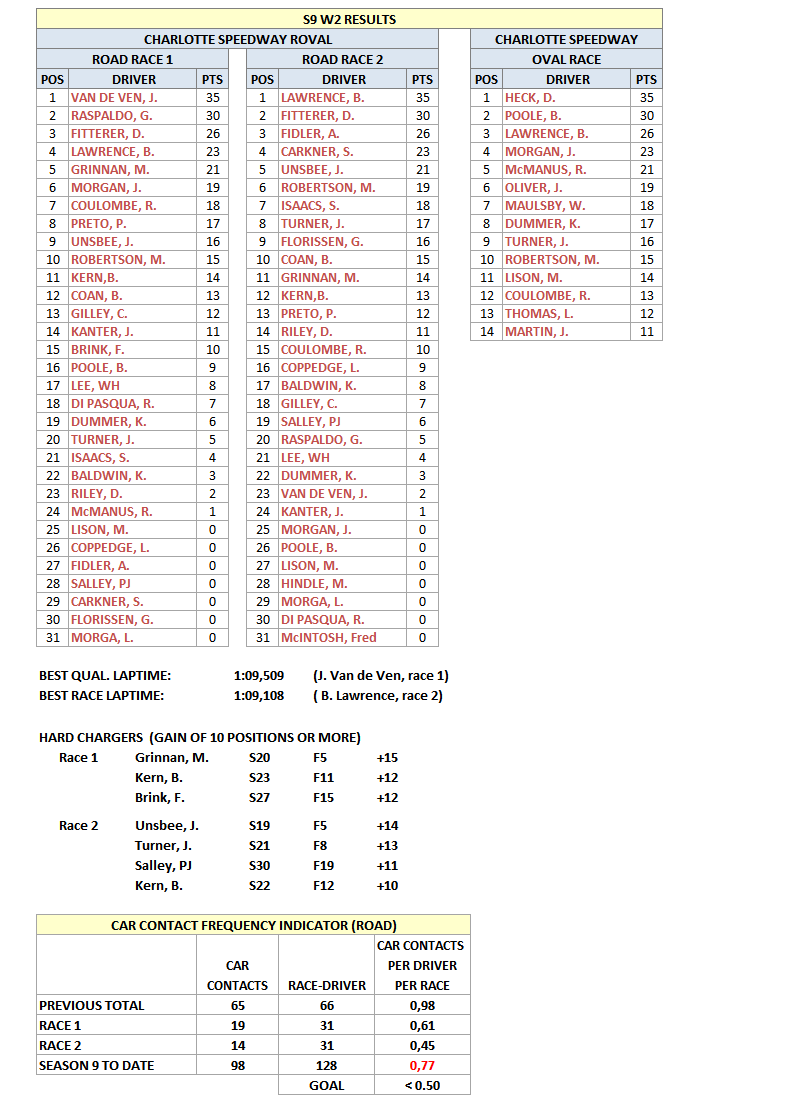 S9W2Results.gif