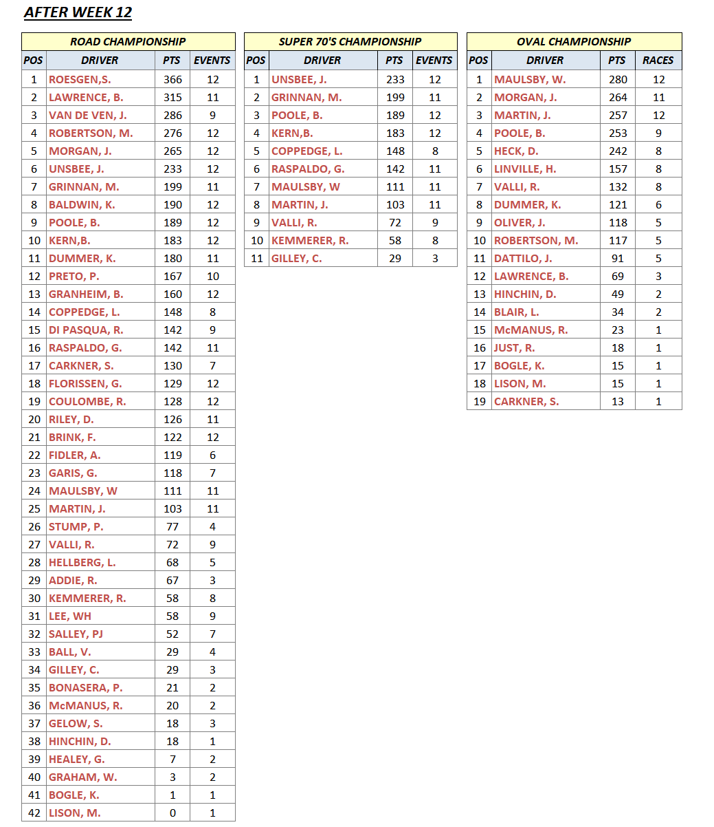S10W12FinalStandings.gif
