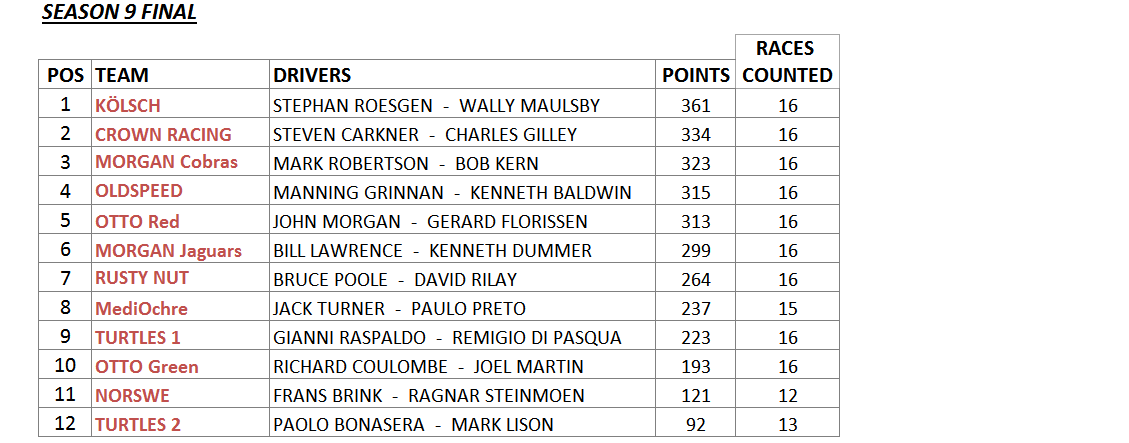 008TeamStandings.gif