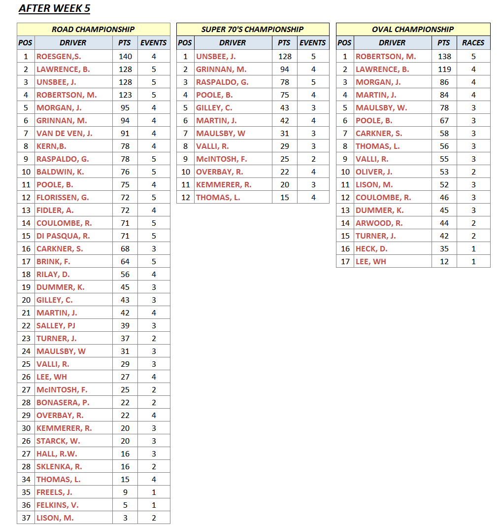 S8W5ChampTbl.gif