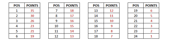 Scoring_Info.gif