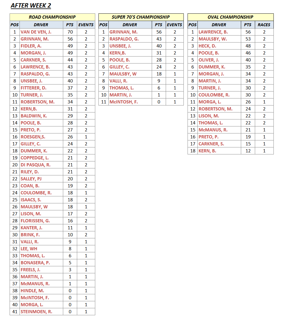 S9W2Standings.gif