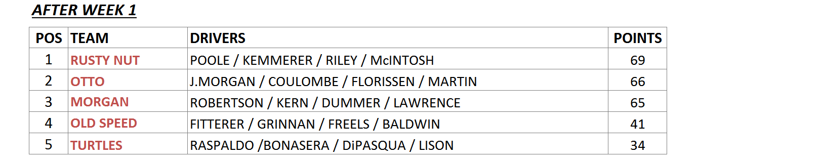 S8W1TeamTable.gif