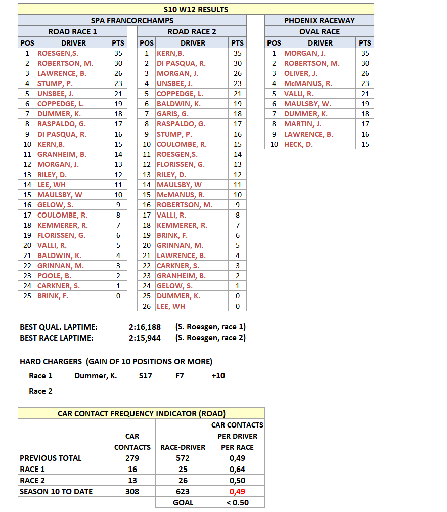 S10W12Results.gif