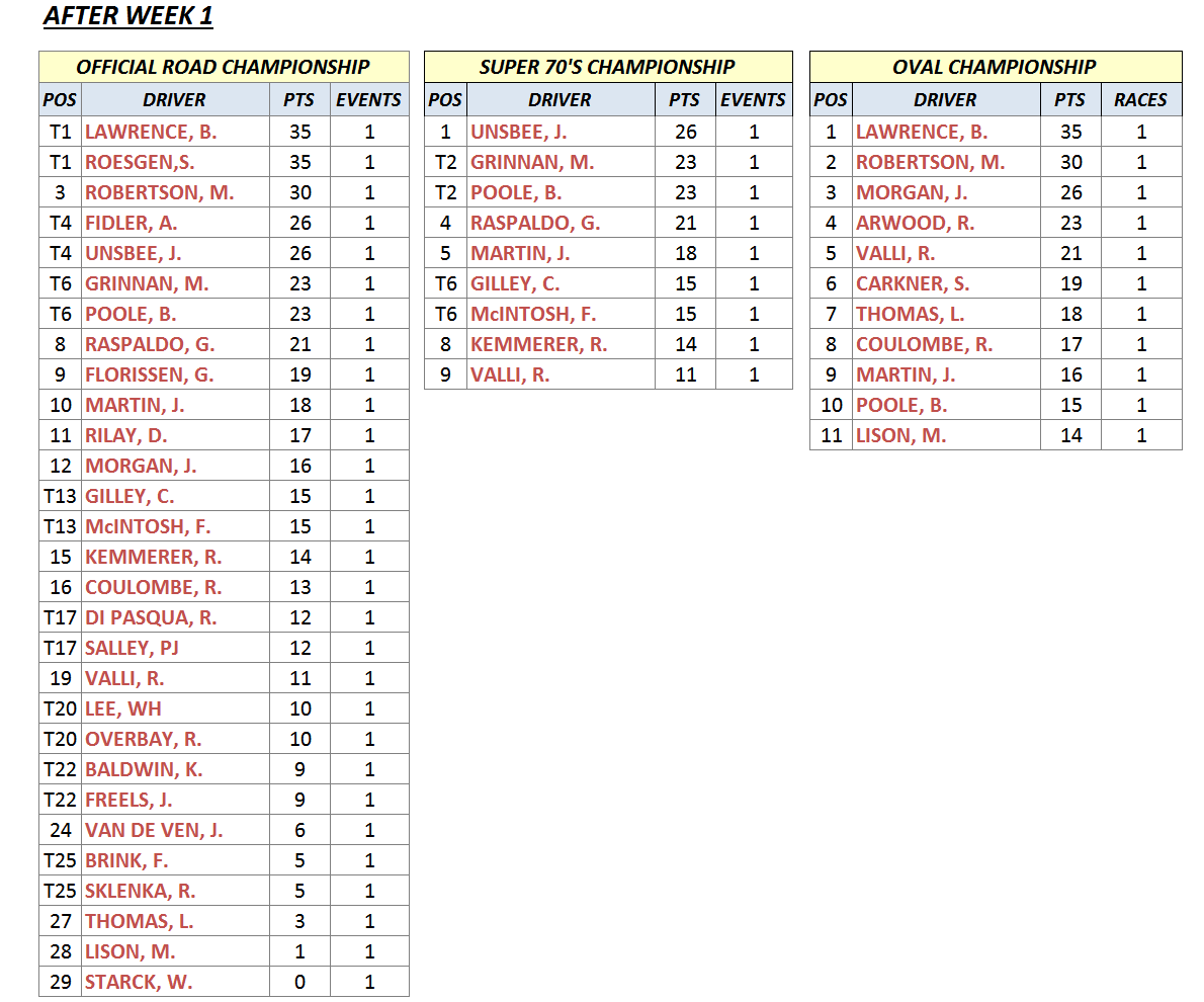 S8W1ChampTable.gif