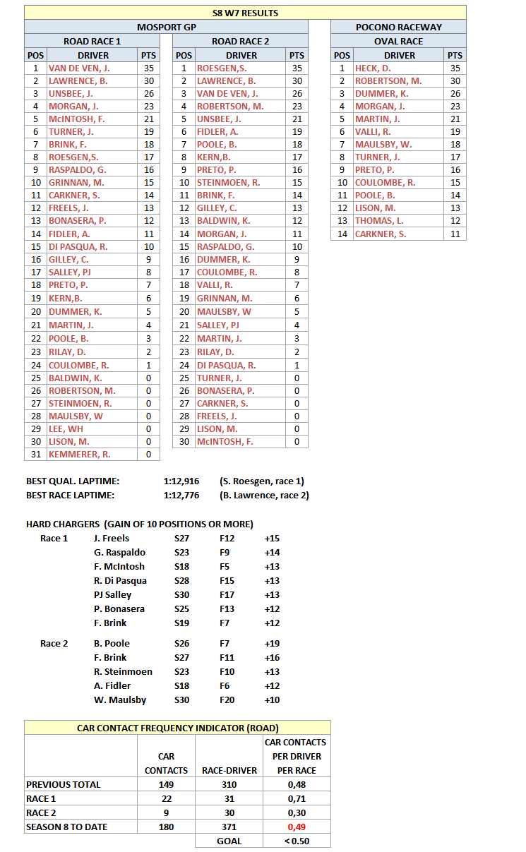 S8W7Results.gif