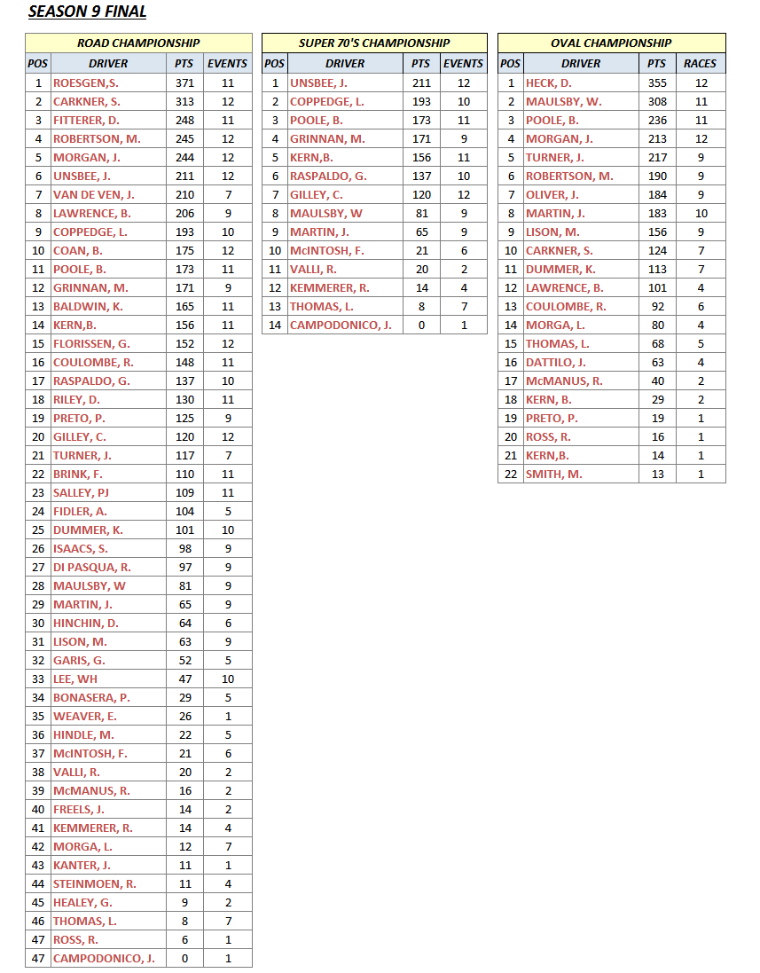 006S9DriverChmp.gif