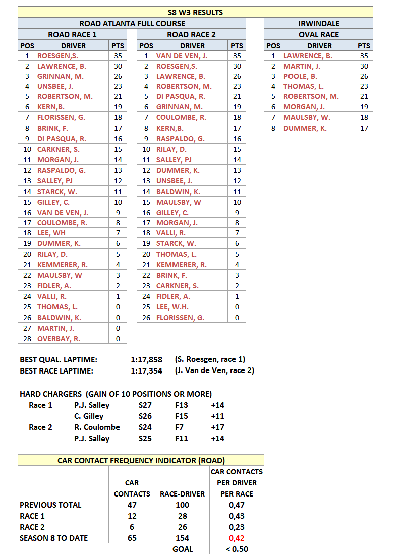 S8W3Results.gif