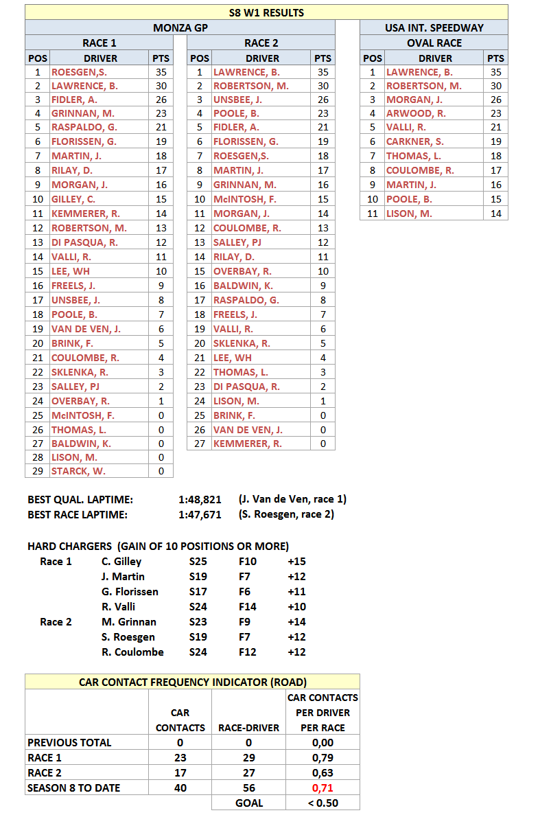 S8W1Results.gif