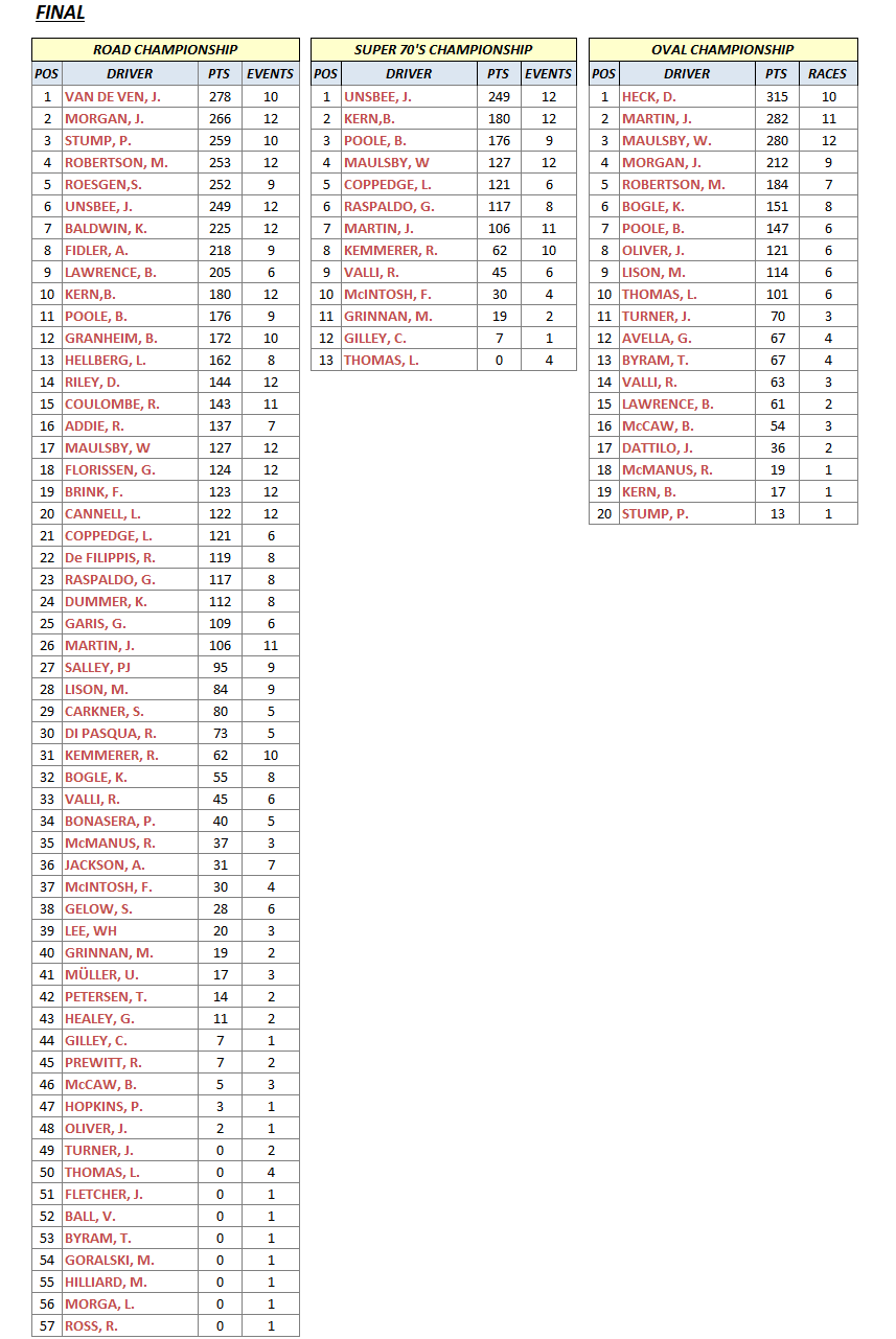 004FinalChart.gif