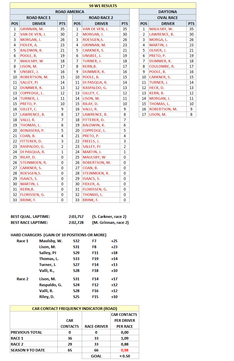 S9W1Results.gif